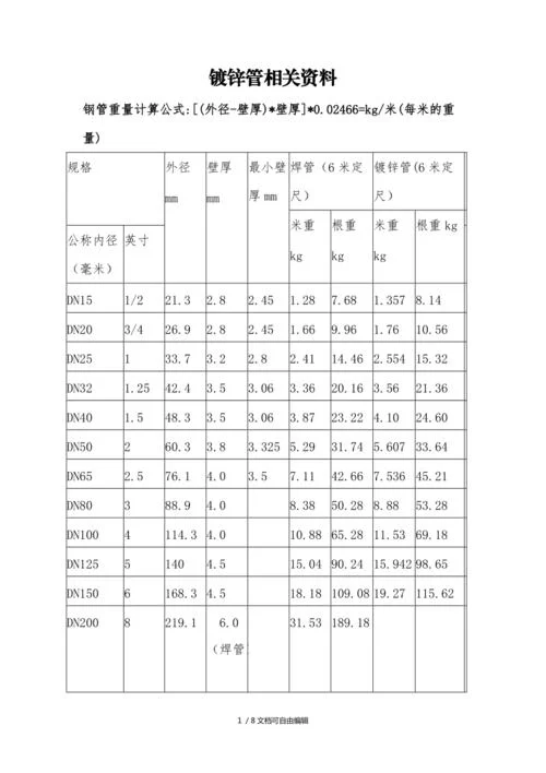 镀锌钢管计算重量公式_2