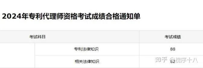 专利代理人报考年龄-专利代理人报考年龄
