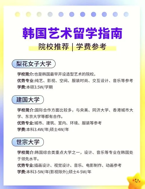 韩国艺术高中报考条件_1