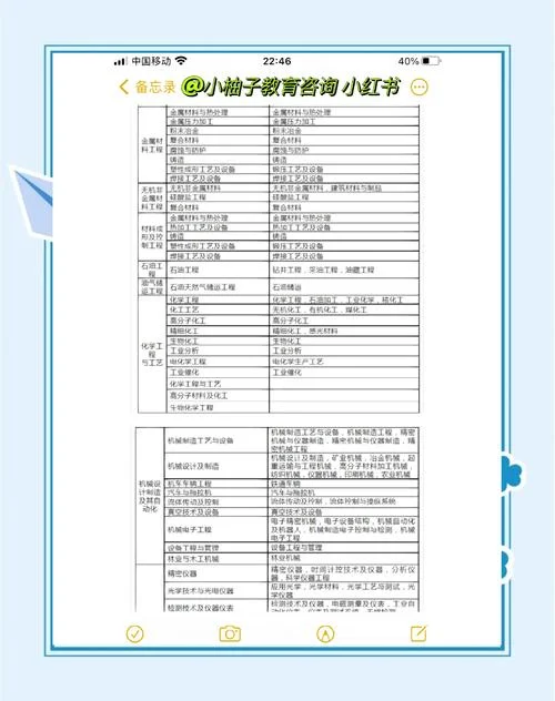 二建报名条件学历专业_1