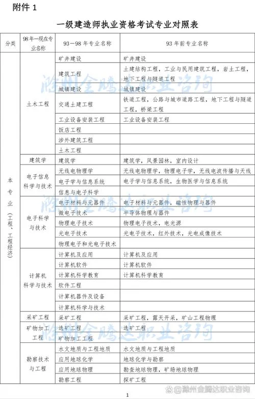 一建需要本科-一建需本科学历