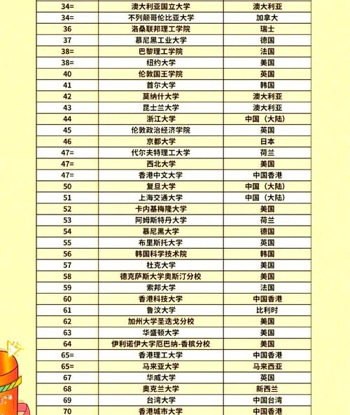 世界摄影大学排名_1