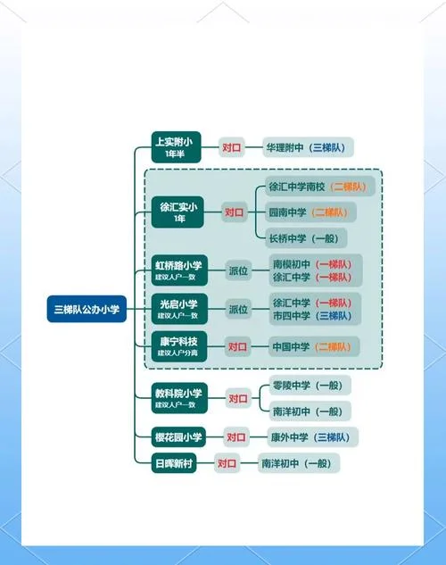 上海初中学区房划分_2