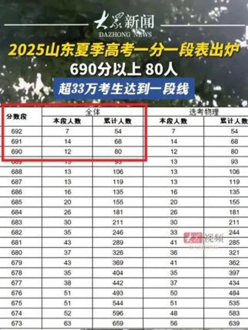 高考出成绩山东_2