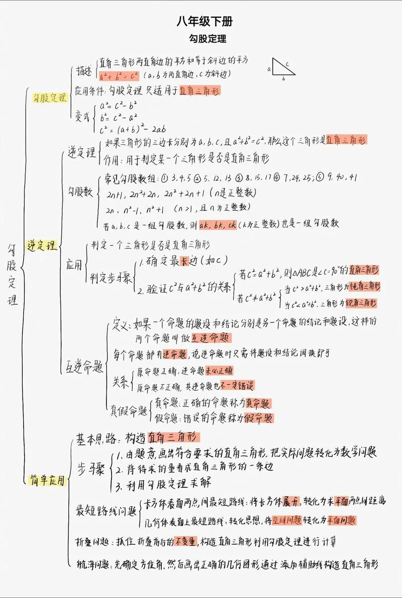 勾股弦定理是什么_1