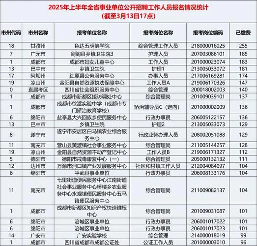 考事业单位报考网址-事业单位报考网址