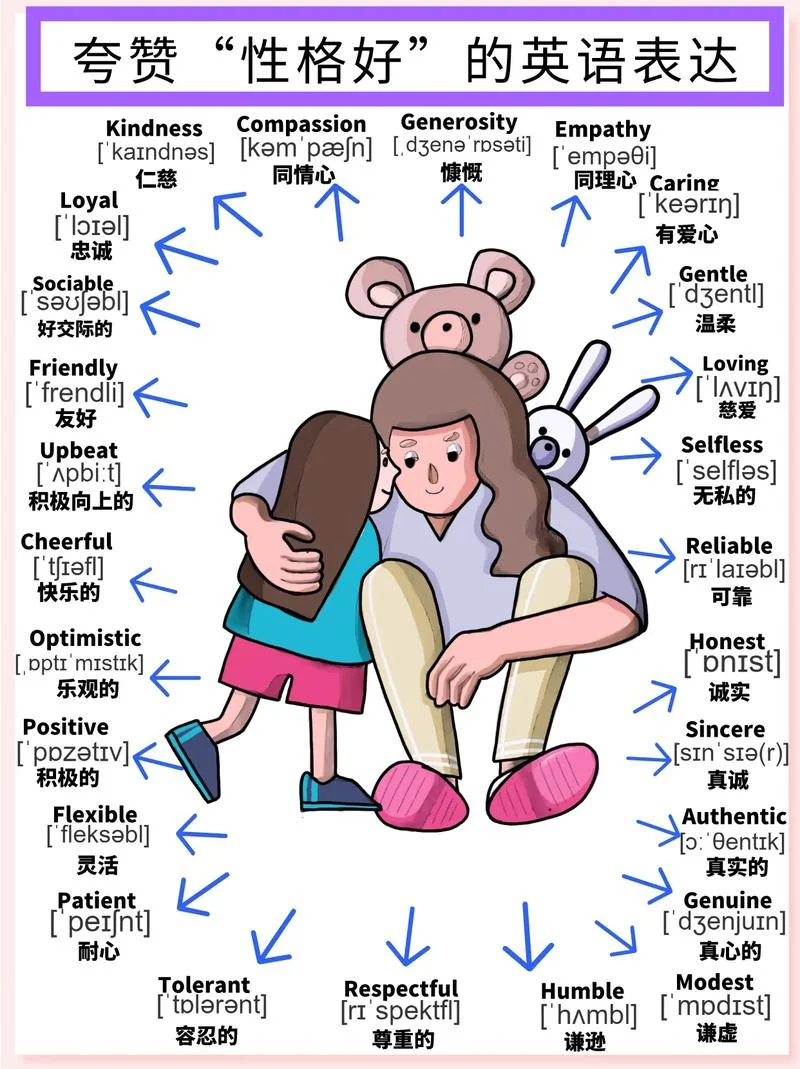 性格用英语怎么写_1