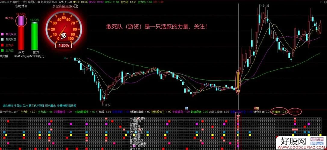 通达信股价选股公式_2