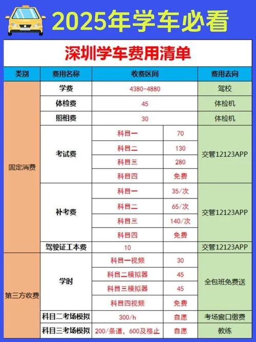 宜宾驾校多少钱报名费_2