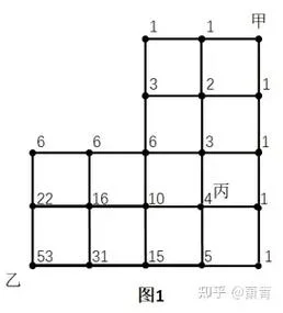 什么是约数和定理-约数和定理