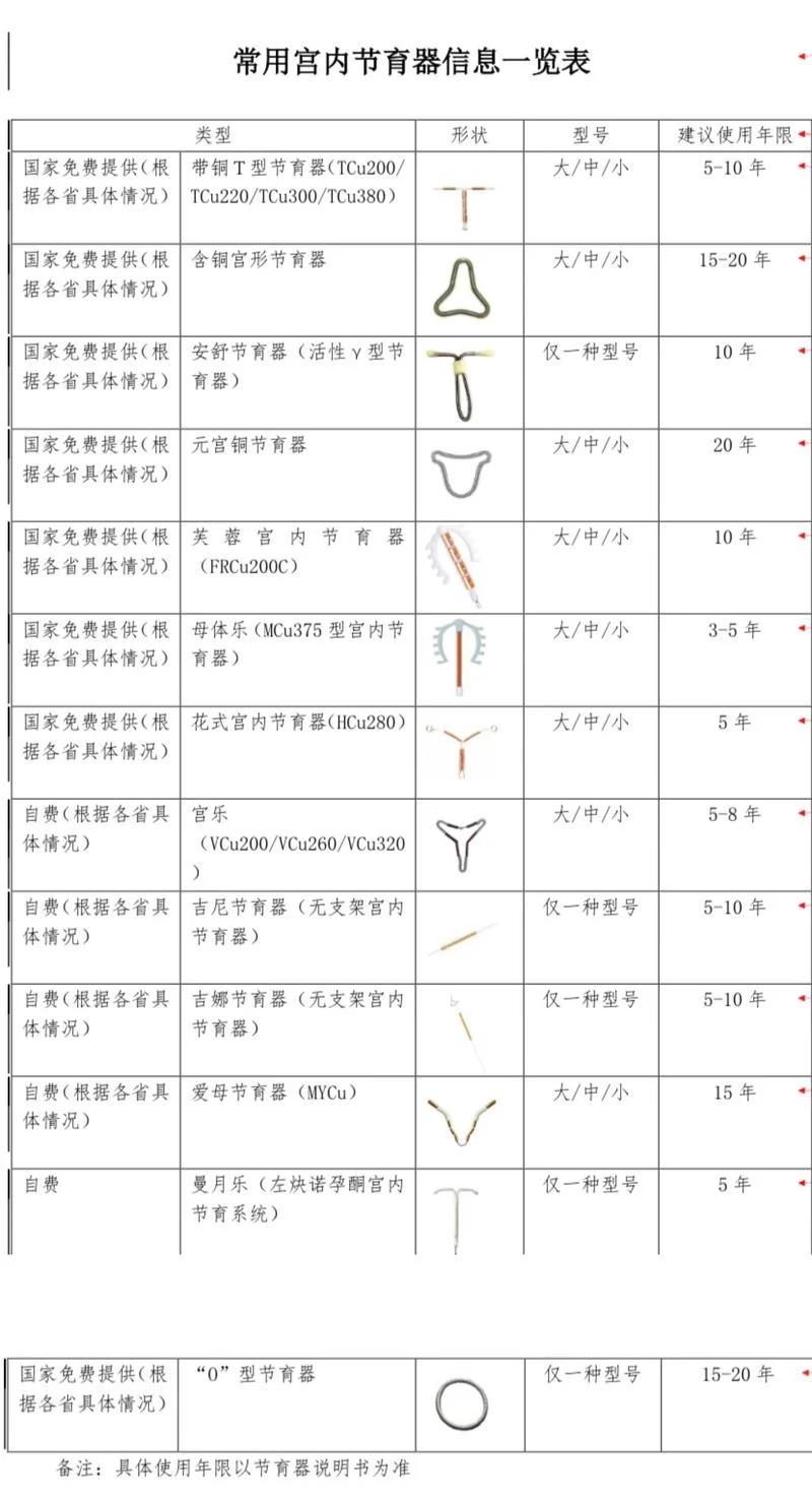 上爱母环多少钱_1
