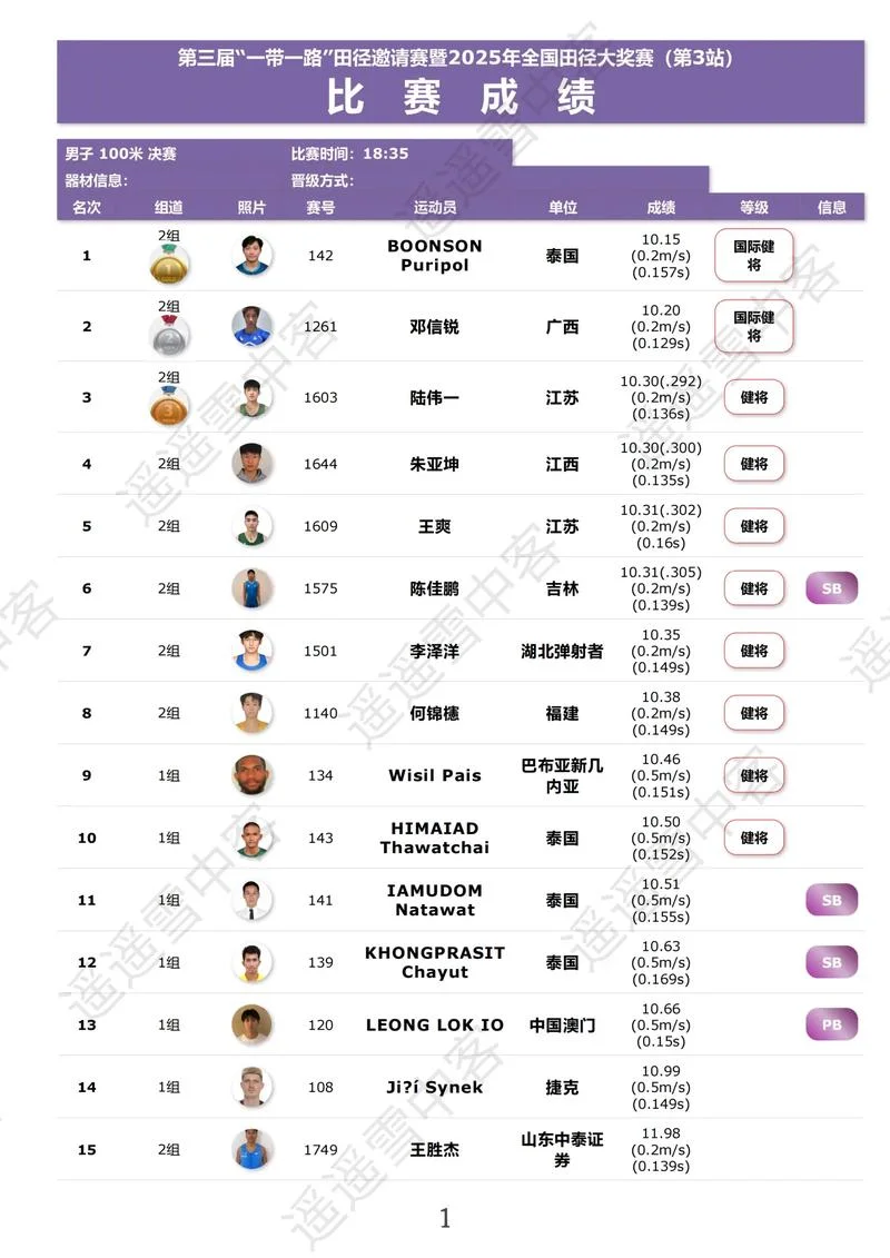 市运会100米成绩-市运会百米成绩