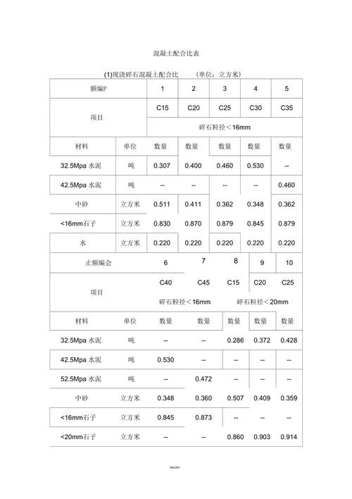 混凝土施工配合比计算公式_1