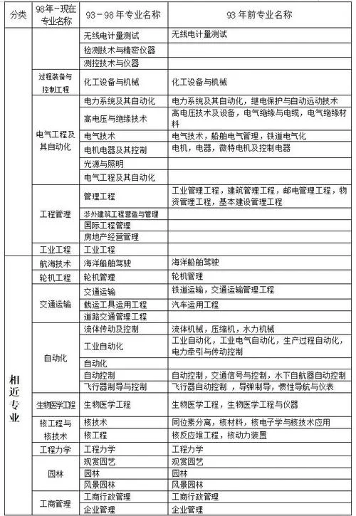 二建谁都能考吗_1