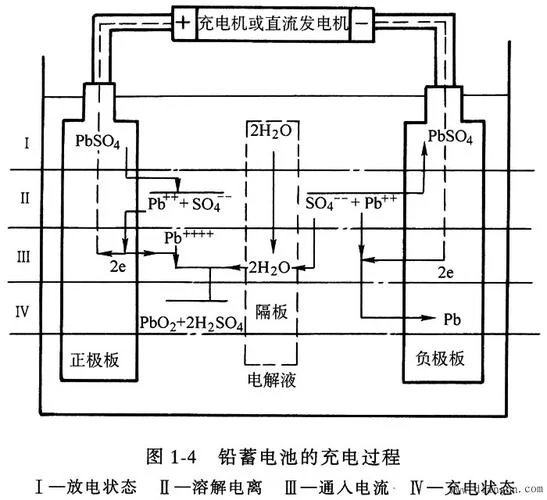 电池活化原理图解视频_2