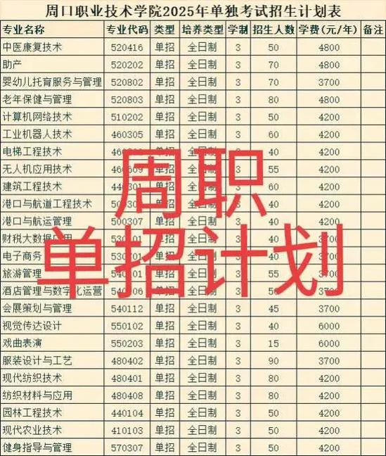 单招需要网上报考么_1