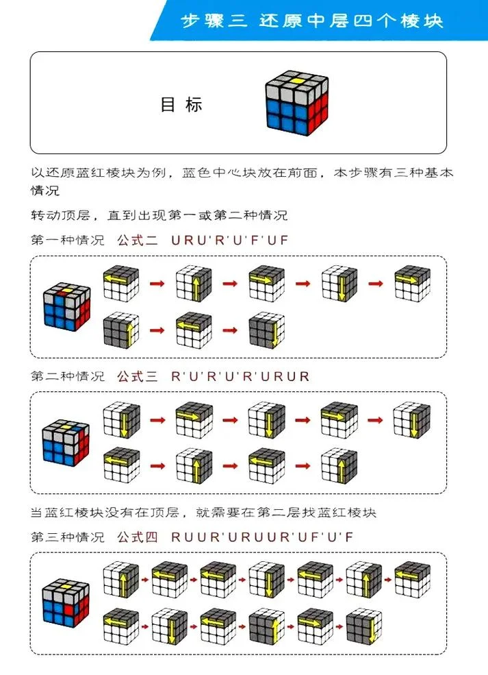 魔方教程三阶公式笔记_2