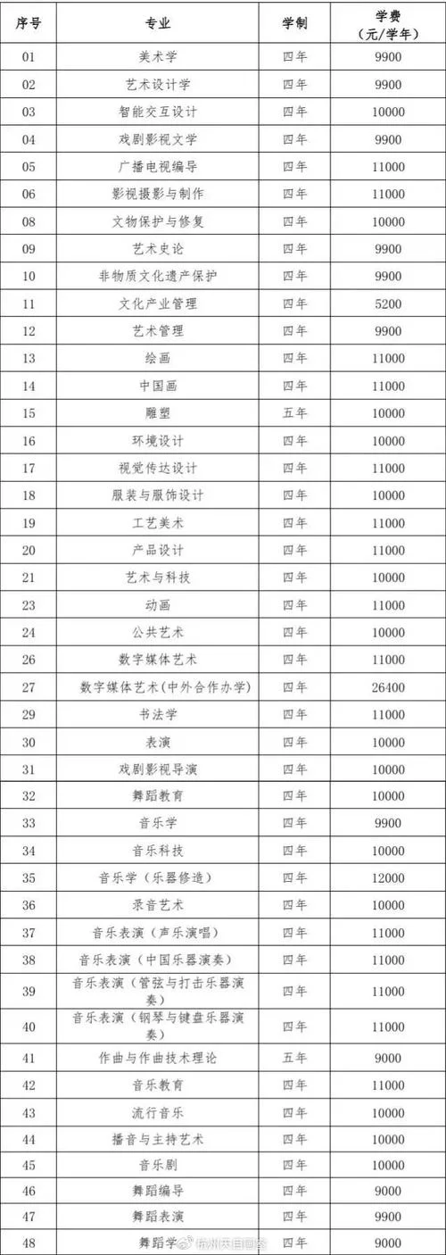 艺考报名费是多少-艺考报名费多少