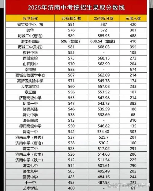 中考成绩什么时候出分数线_2