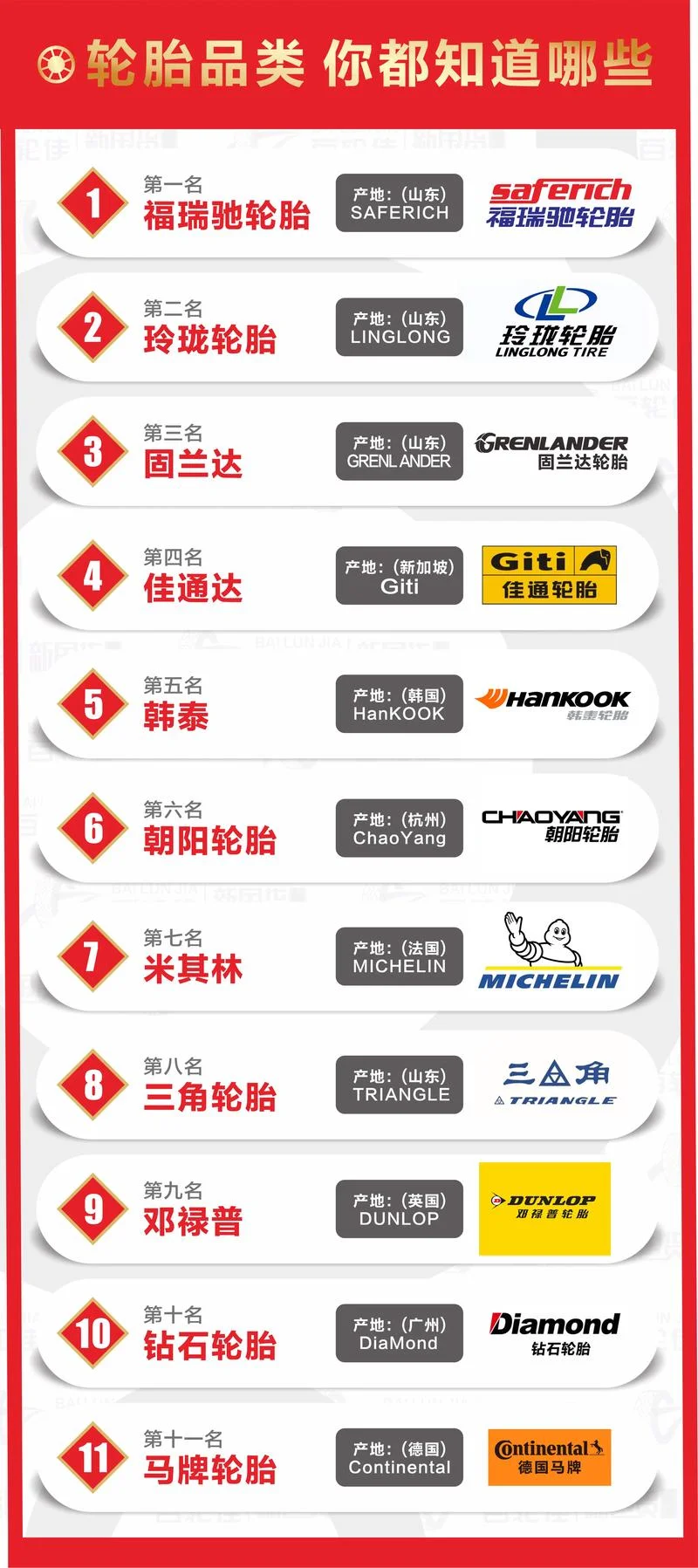 轮胎都有什么品牌_1