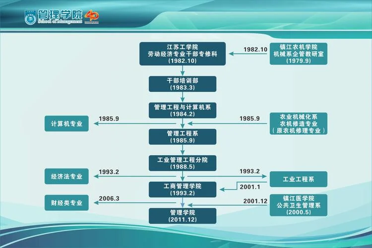 历史沿革_1