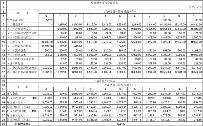 会计报酬率公式_1