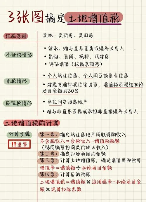 土地租赁税率计算公式_1