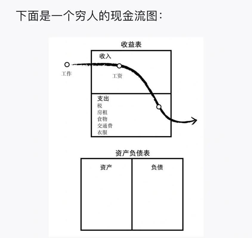 现金流现值计算公式_1