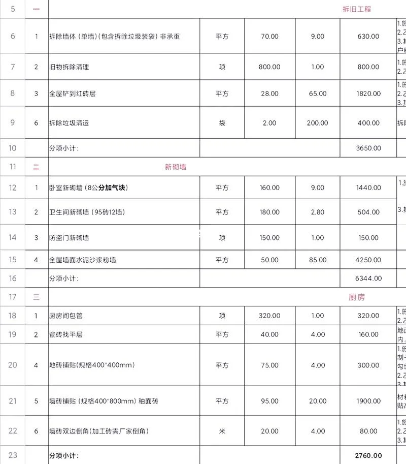 房子装修全包多少钱_1