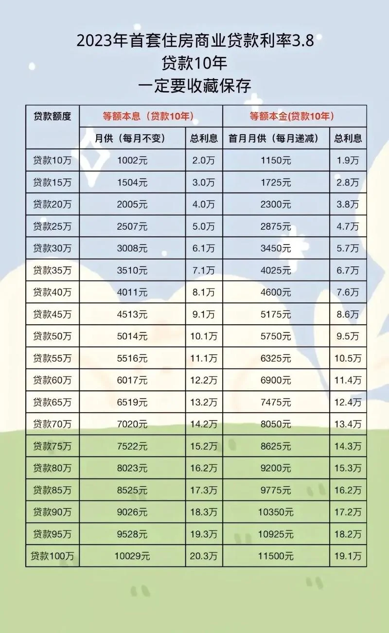 房贷利率_1
