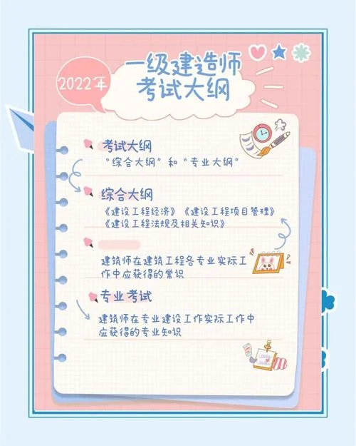一级建造师考试复习心得-一建备考经验谈