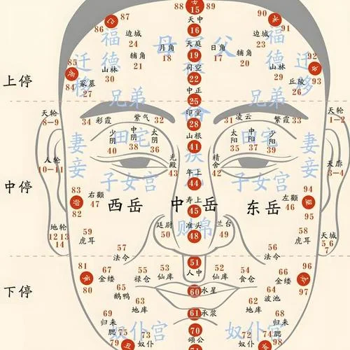 还阴债后的面相-