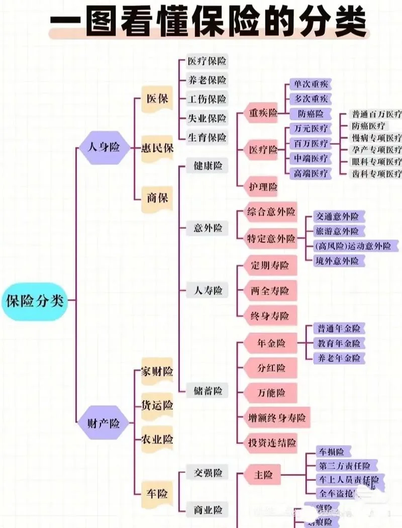 如何查自己有无买人身意外险_2