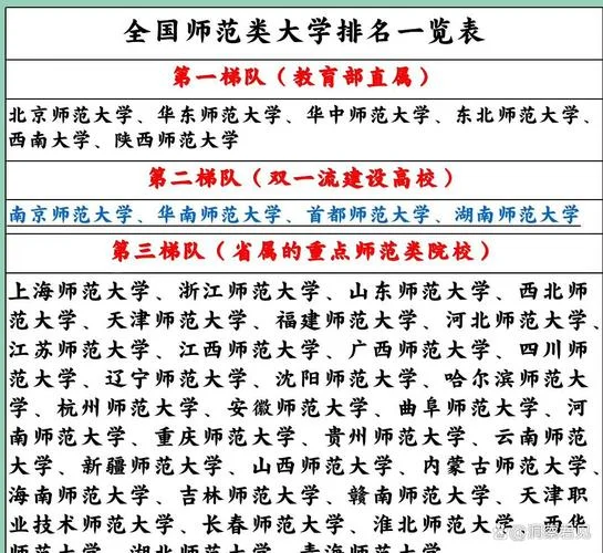 师范学院排名_1