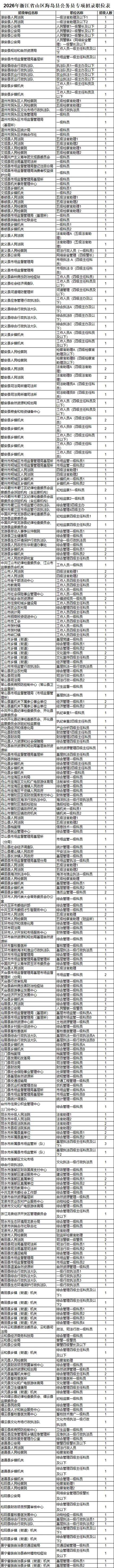 浙江省公务员报名条件-浙江公务员报名资格
