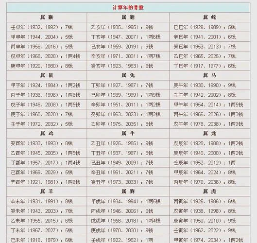 称骨书算命-称骨算八字