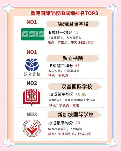 ib课程总成绩-ib 课程总成绩