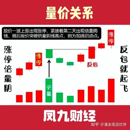 炒股怎么开始学-炒股入门指南