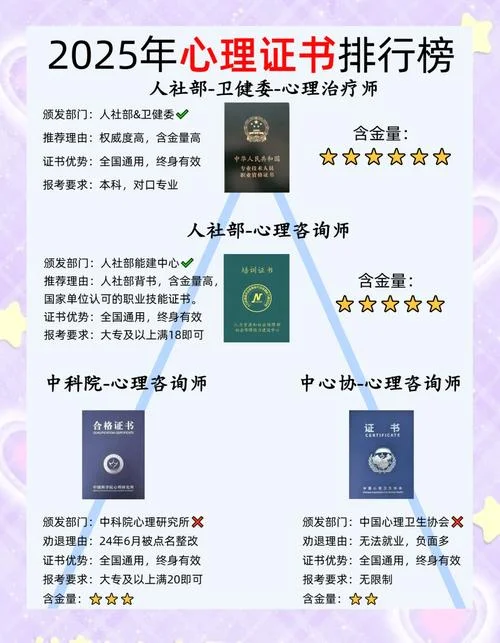 全国咨询师考试条件_1