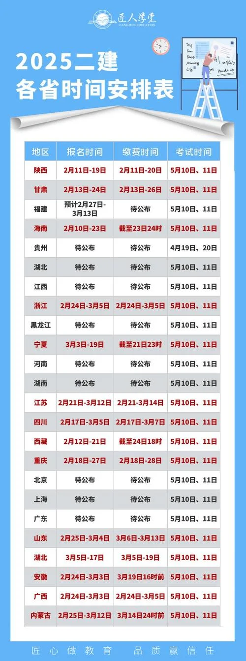 2020年二级造价师报名时间-2020 年二级造价师报名