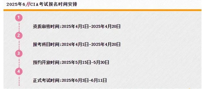 cia报考流程_2