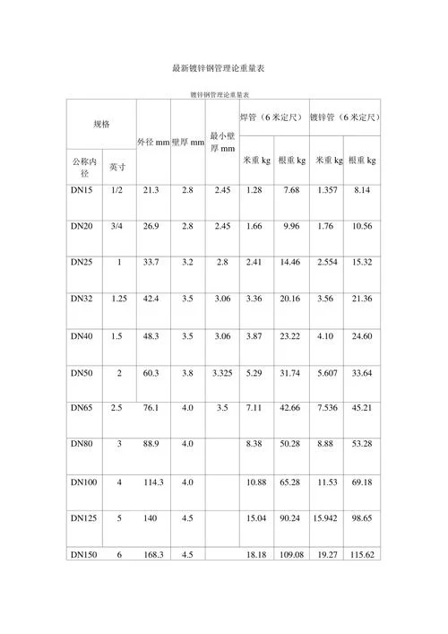 镀锌方管理论重量公式_2
