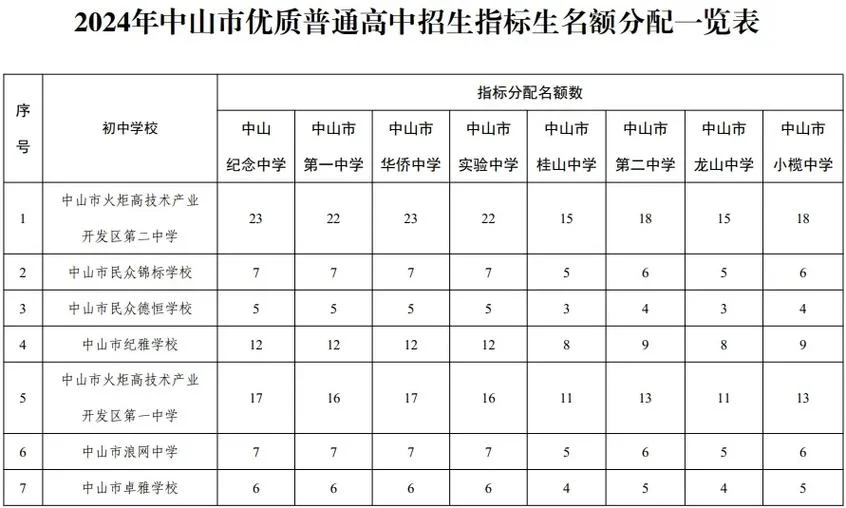 中山报考网_1