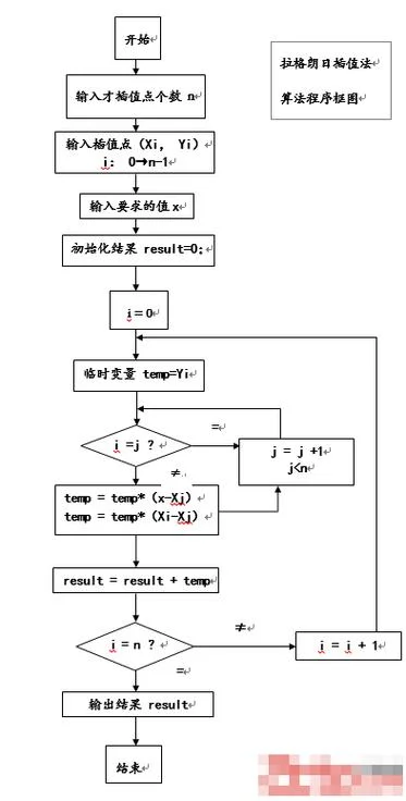 插值法公式_1