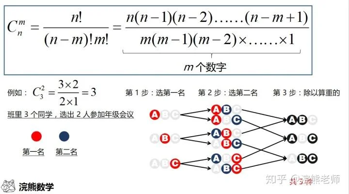 排列组合阶乘公式_1