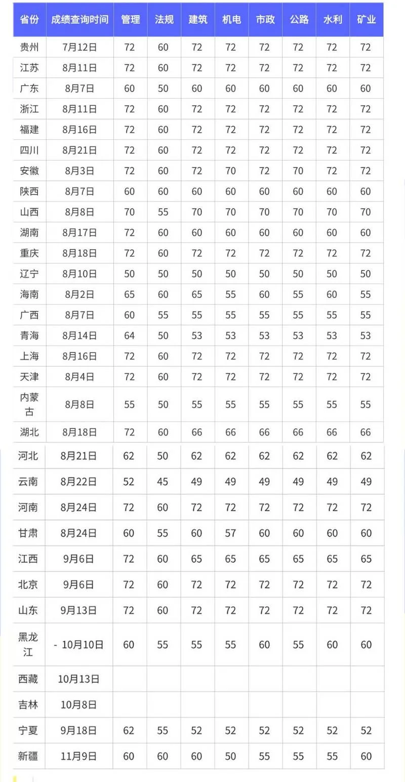 二建考几科算是增项_1