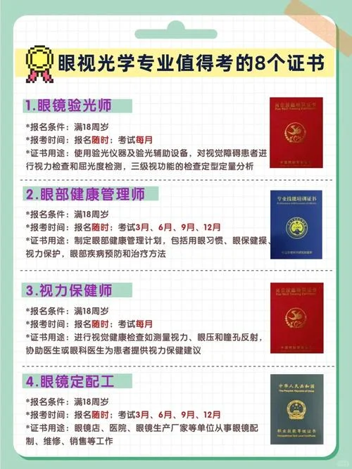 验光员怎么报名_1