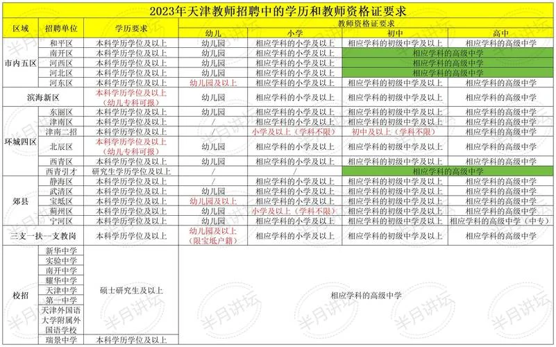 考教师资格证怎么学_1