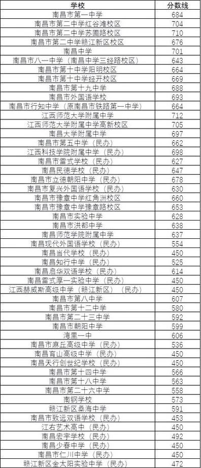 南昌高中_2