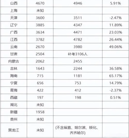 一建各科章节分数_1